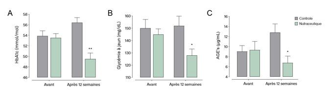 afbeelding sartore berberine