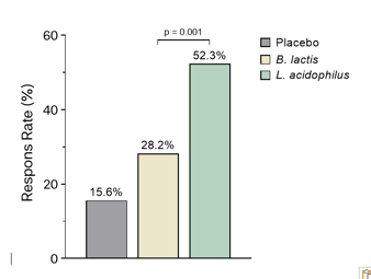 probiotica PDS