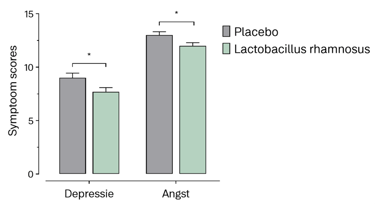 rahmnosus depressie-angst